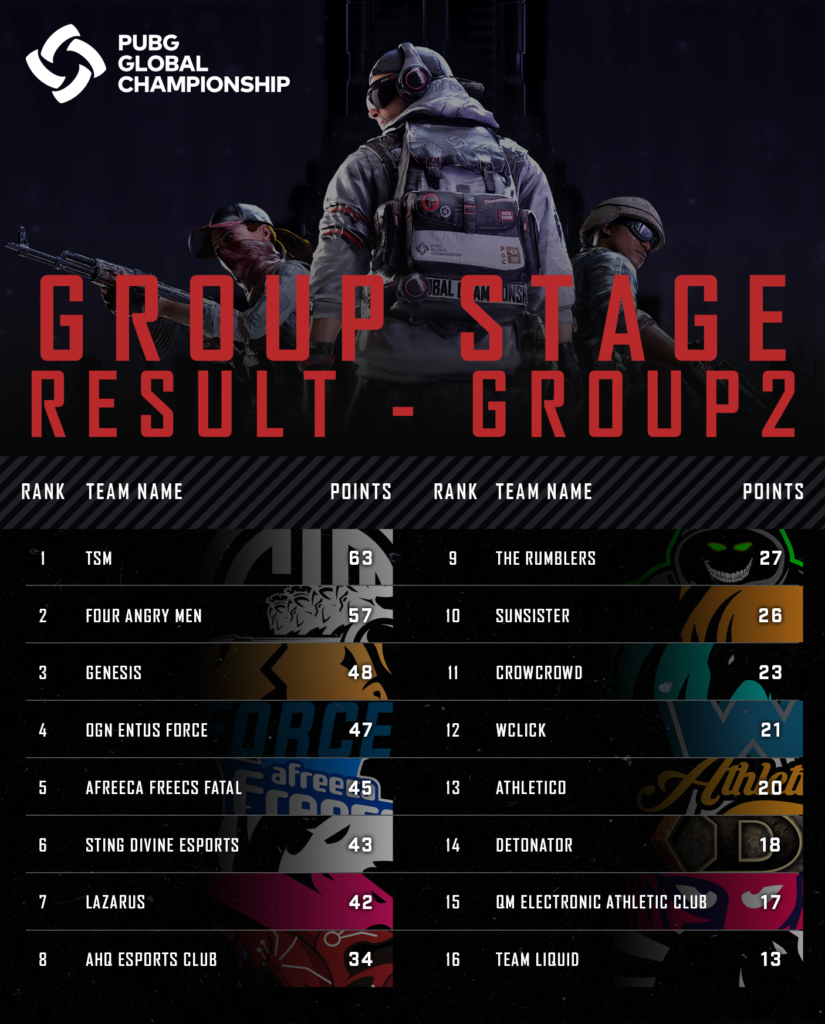 standings day