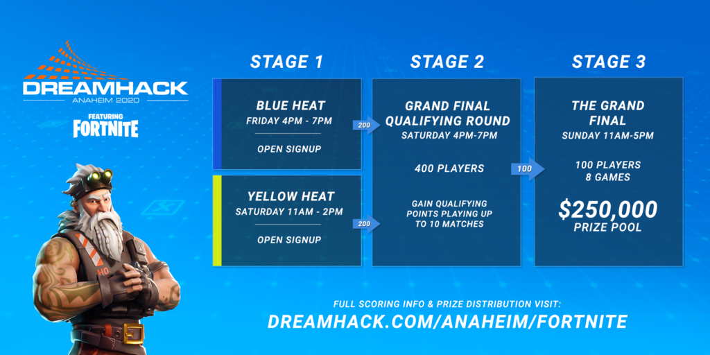 how-to-watch-dreamhack-anaheim-fortnite-event-schedule-results-and