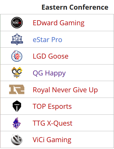 How to watch the King Pro League Spring 2020: event, schedule, stream, and predictions.