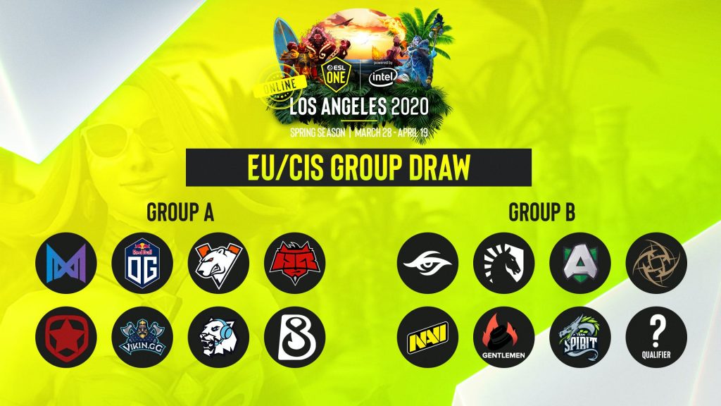 EU CIS Group Draw