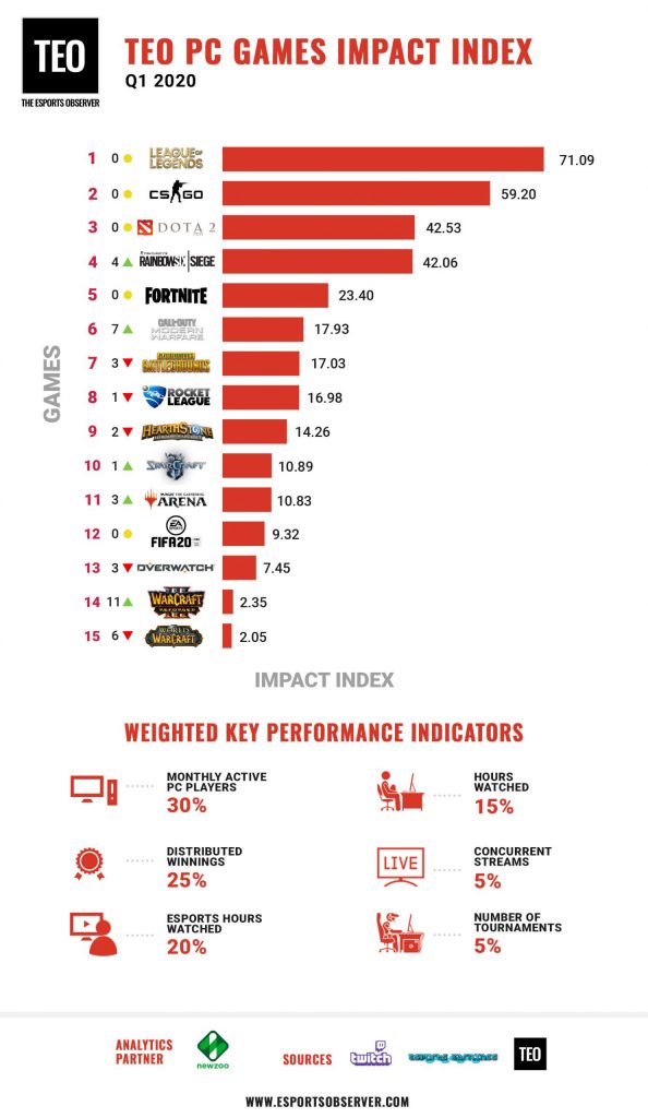 teo pc games impact index q   scaled