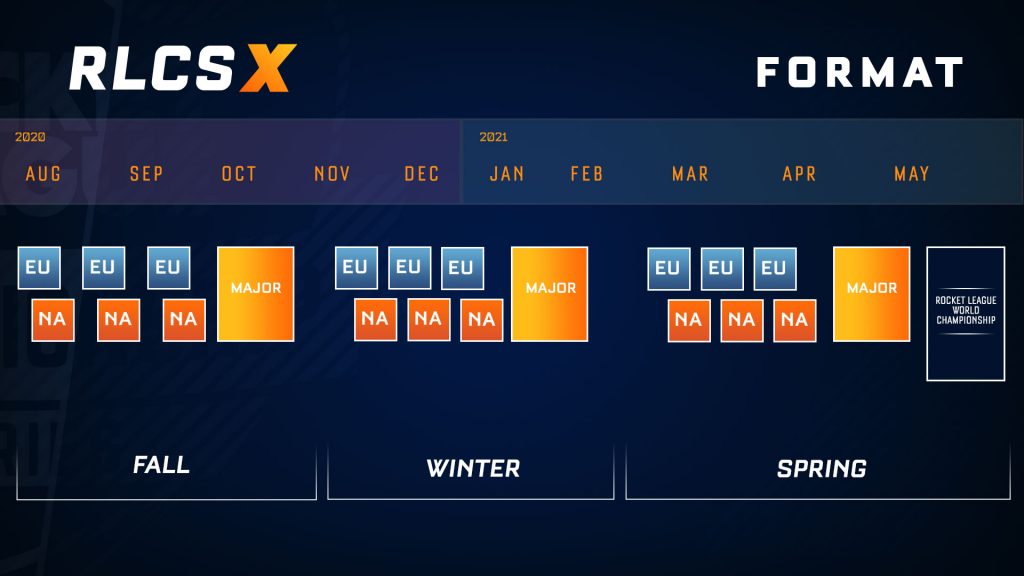 RLCS X format