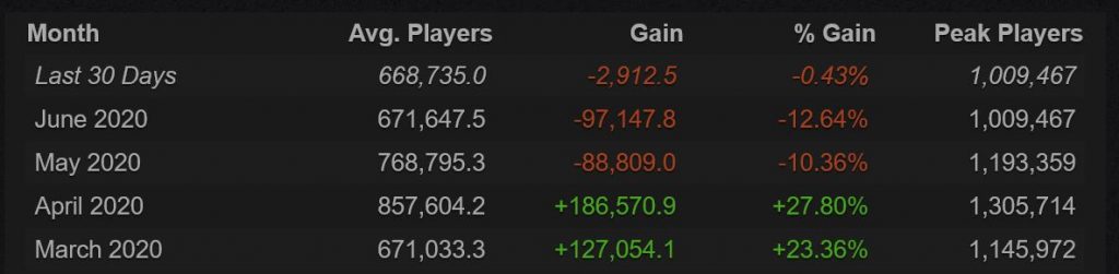 State of the Community - Is VALORANT the 'CS:GO' Killer?