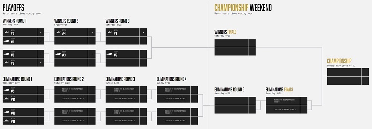 cdl playoffs bracket v