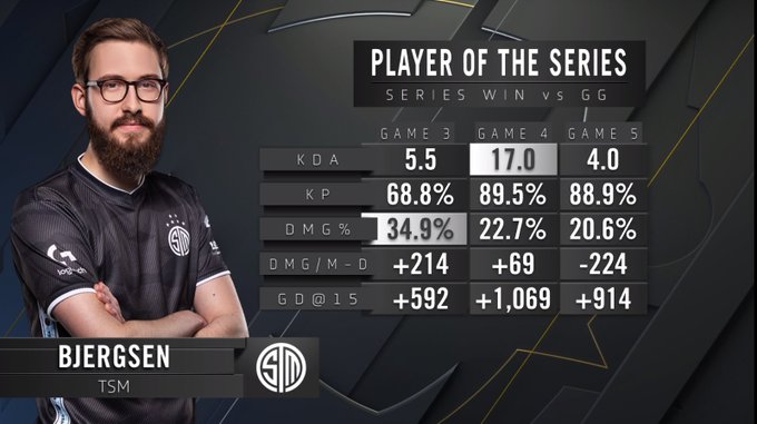 Bjergsen MVP