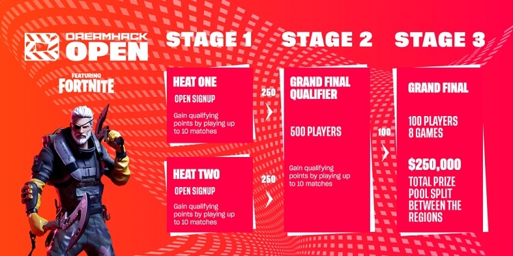 DreamHack Open Fortnite format