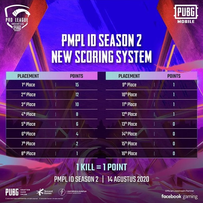 PMPLscoring