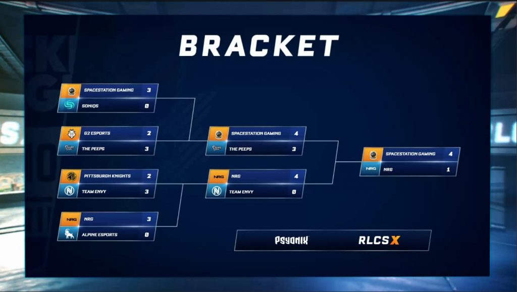 RLCS X Bracket
