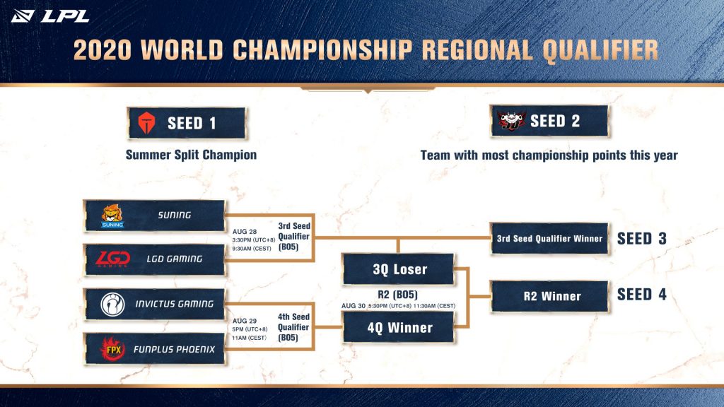 Regional Qualifier