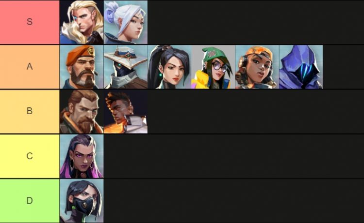 VALORANT Agent tier list: The best Agents to win with