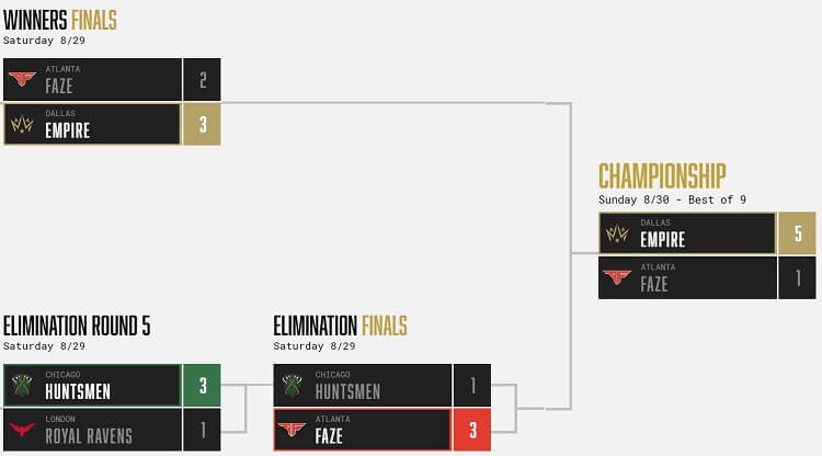 cdl bracket