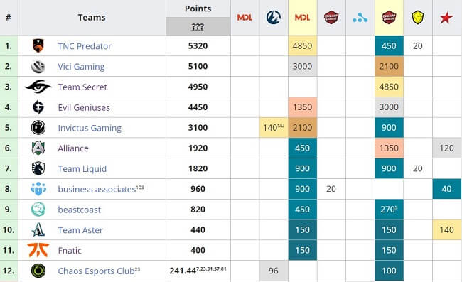 international standings