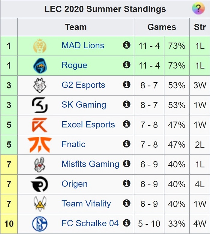 lec standings