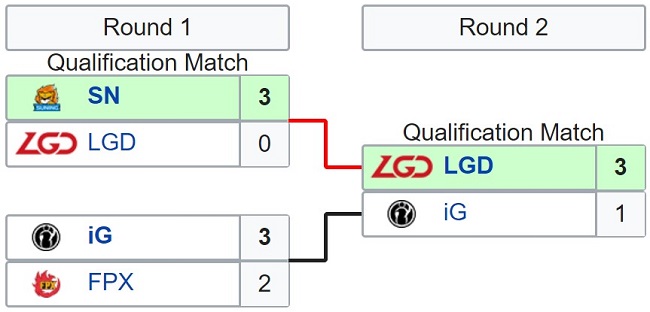 lplregional