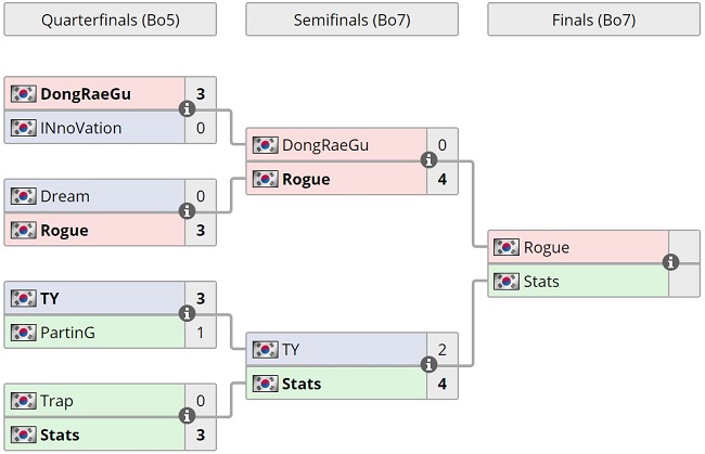 scbracket