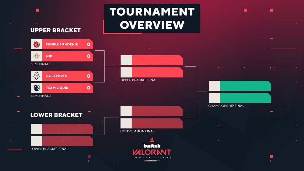 Overview - Tournament