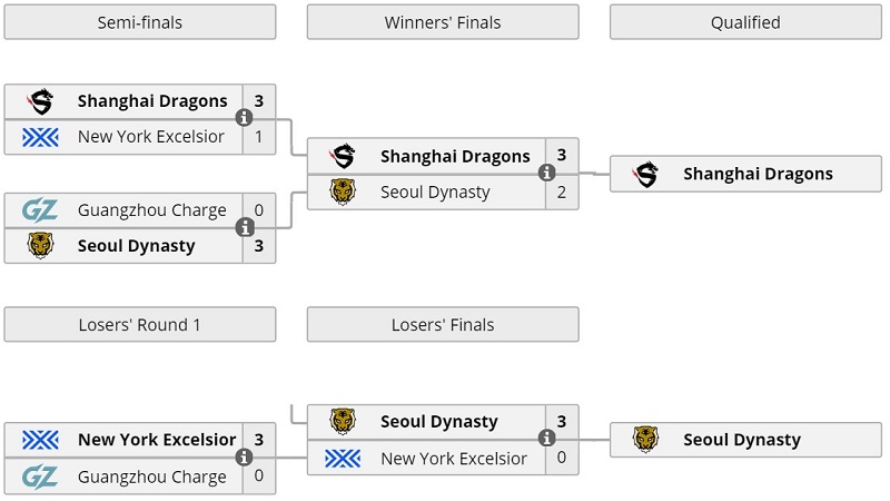 asiaplayoffs owl