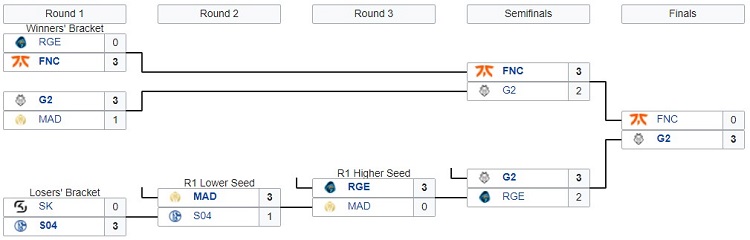 lecsummerplayoff