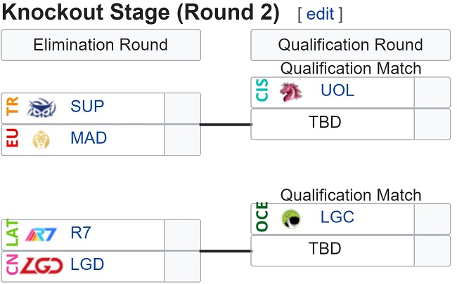 Worlds 2020 Play-In Day 4