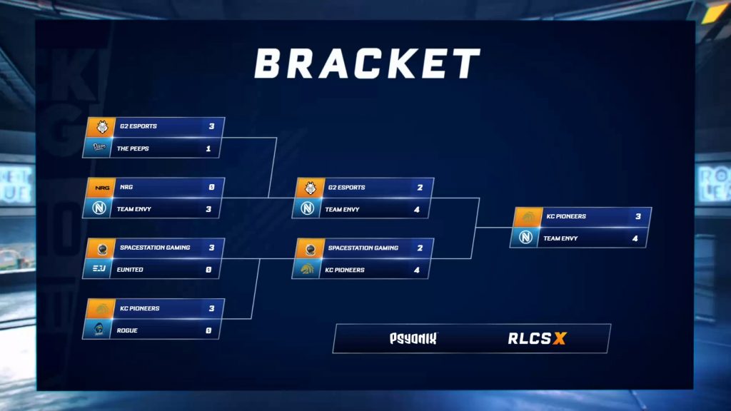Bracket