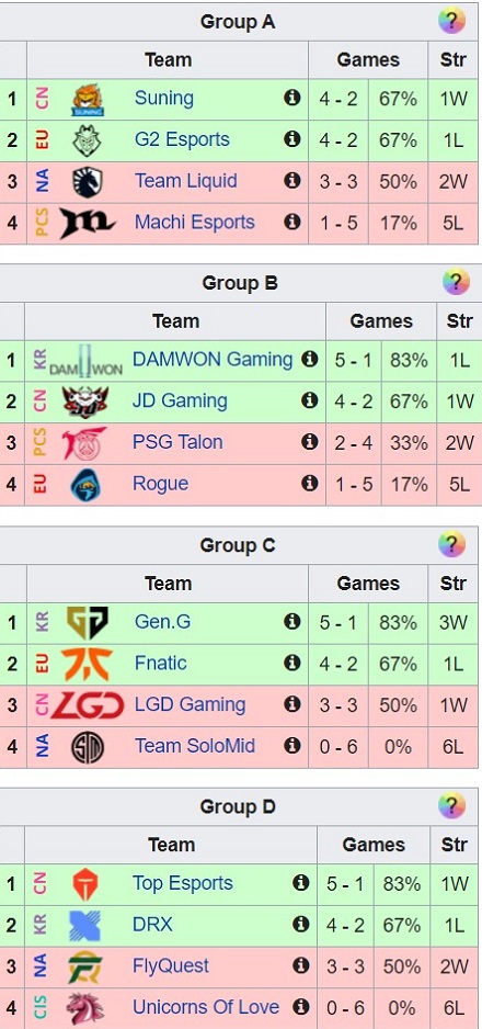 LoL Worlds 2023 Quarterfinals Schedule