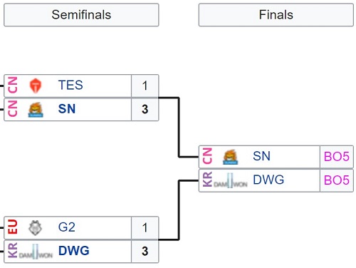 Worlds 2020 Semi Bracket