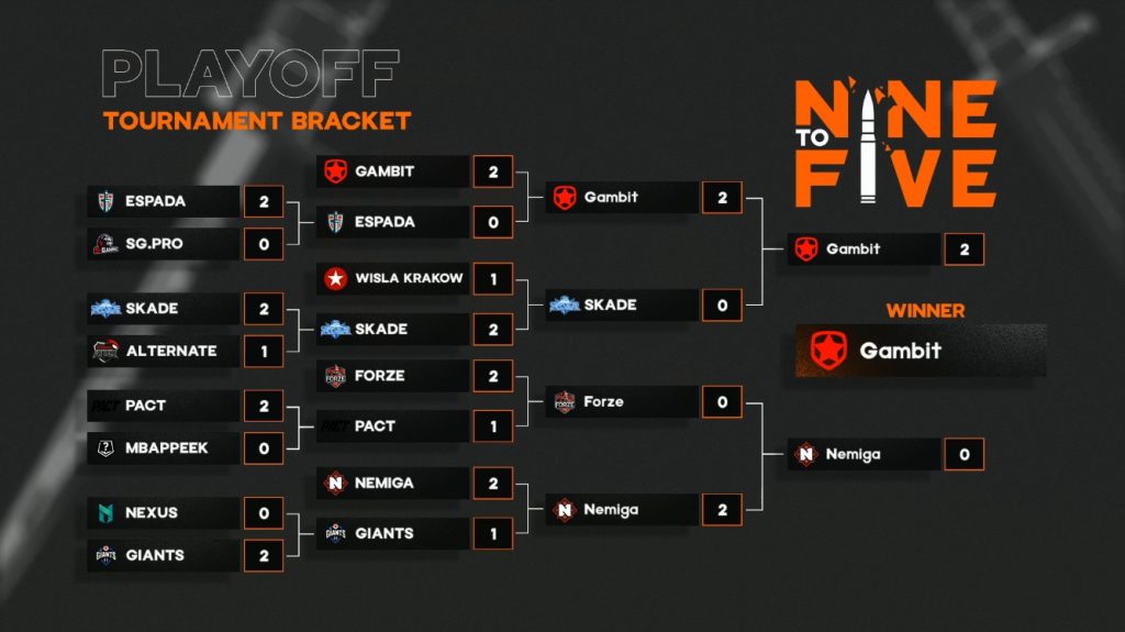 Bracket