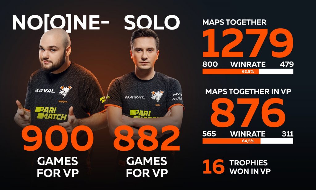 Credits VirtusPro