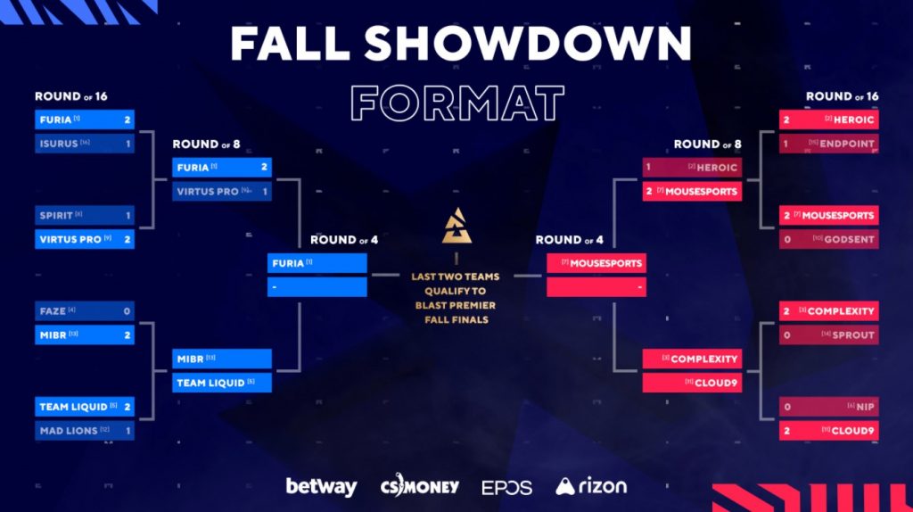 Matchups