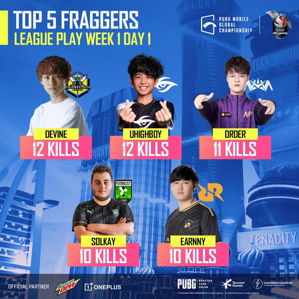 Top  Fraggers