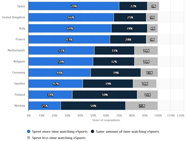 statistascreenshot