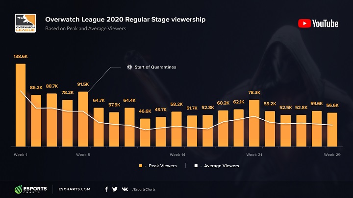 Chart OW League  RS cecfffcdca