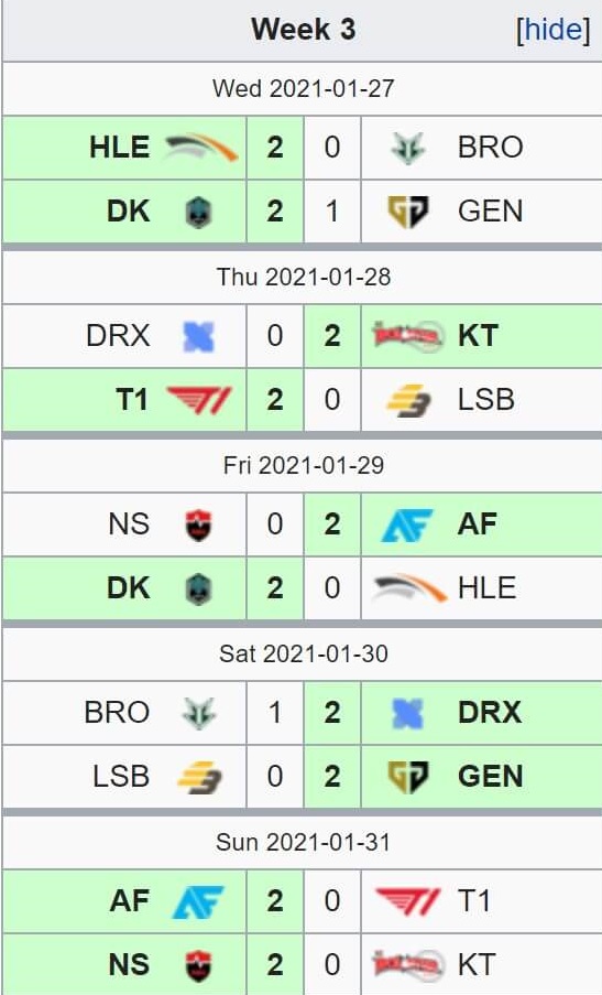 LCK 2021 Week 3 Standings