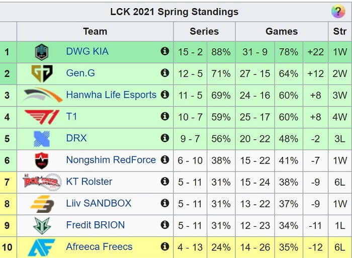 lck  spring week