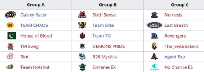 Tri Series 2021 Groups