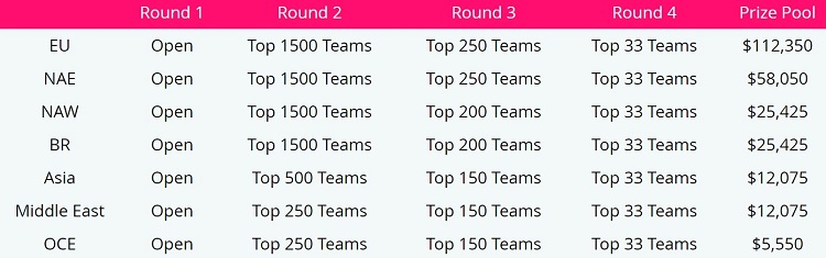 Champions Cup Fortnite