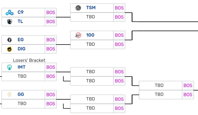 LCS Championship 2021