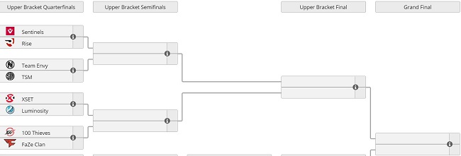 VCT NA Challengers Playoffs