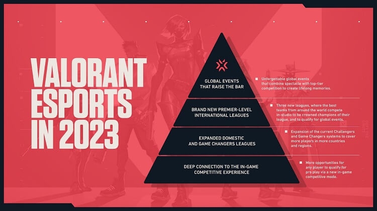 VCT VALORANT 2023